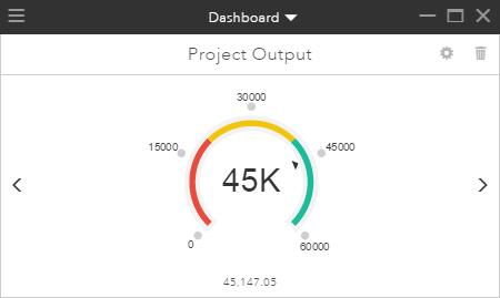 Gauge view Gauge view